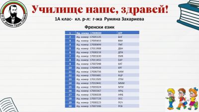Списък и разпределение на 1 клас за учебната 2024/2025 година 1