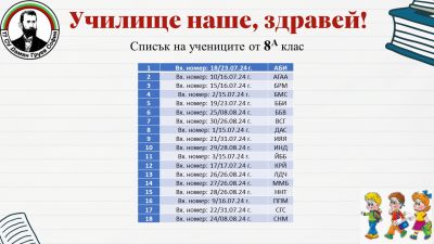 Списък на учениците от 8 клас 1
