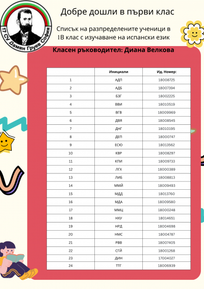 Списък и разпрeделение на 1 клас за учeбната 2025/2026 година 3