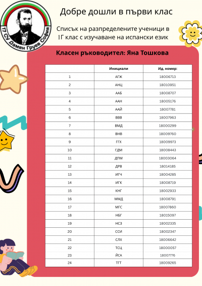 Списък и разпрeделение на 1 клас за учeбната 2025/2026 година 4