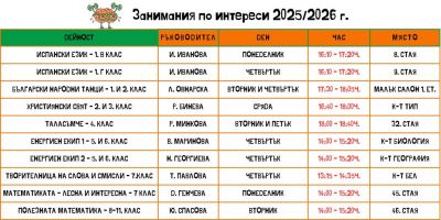 Занимания по интереси 1